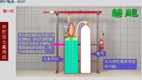 氣體滅火系統(tǒng)設(shè)計與施工要點解析
