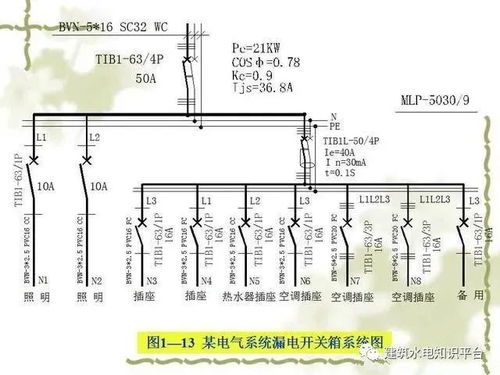 電氣工程基礎知識 網絡圖、圖紙規(guī)范、項目代號與配電設備