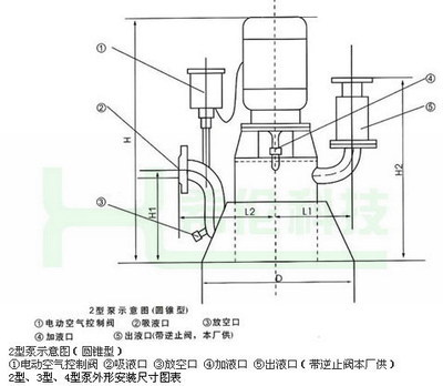 無密封自控自吸泵 創新技術下的自吸清水泵新標桿